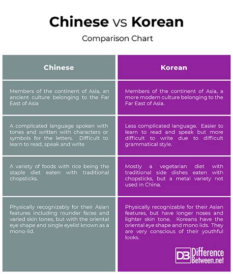 how culturally similar are china & korea